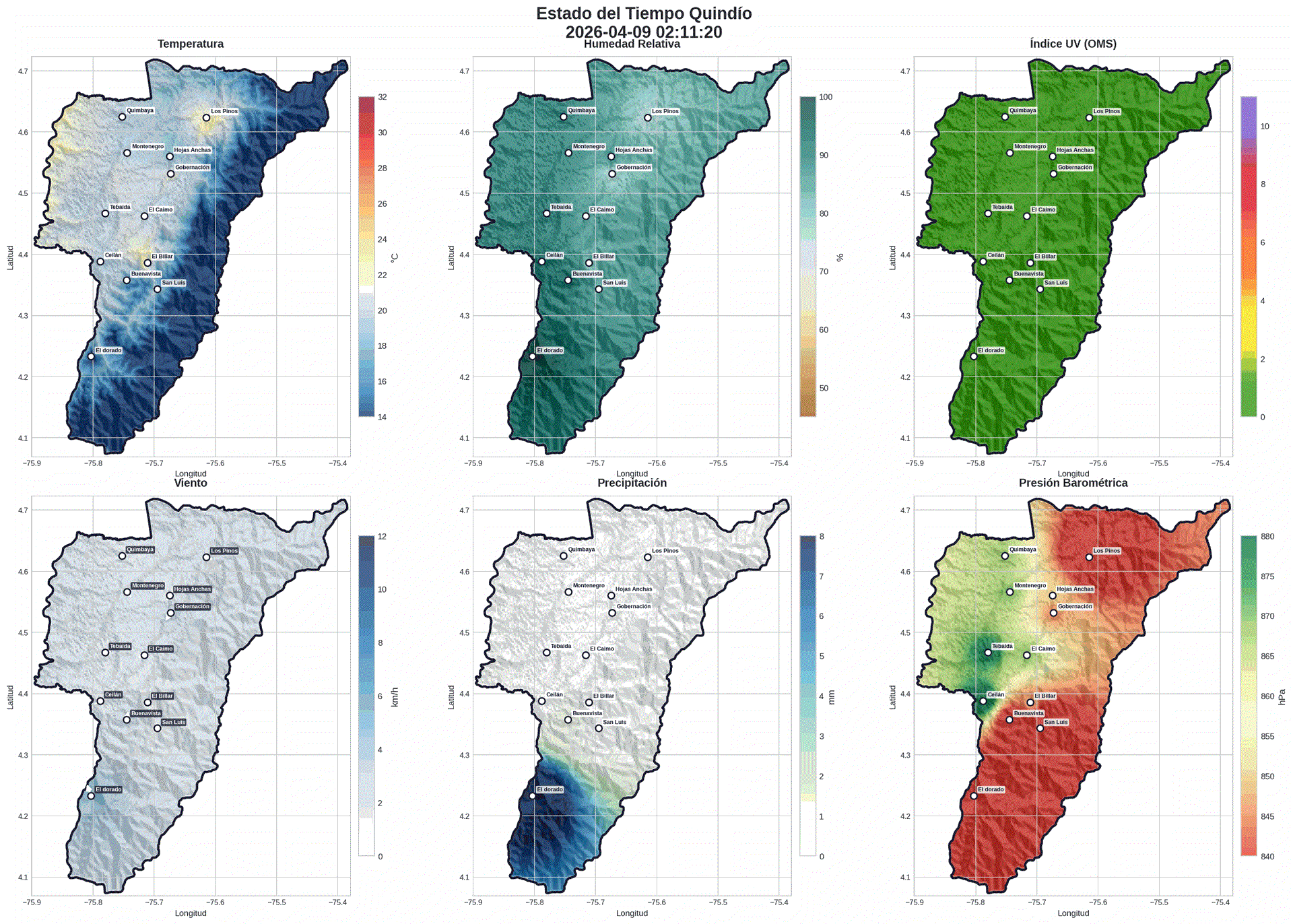 Animación Climática del Quindío